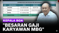 Gaji Karyawan MBG 2026: Struktur Lengkap, Tunjangan, dan Faktor Penentu