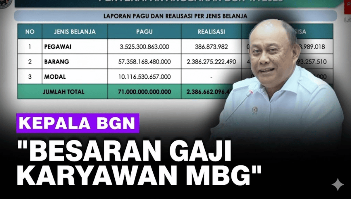Gaji Karyawan MBG 2026: Struktur Lengkap, Tunjangan, dan Faktor Penentu