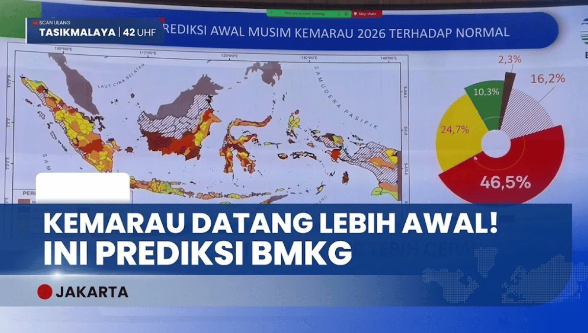 BMKG Prediksi Musim Kemarau 2026: Datang Lebih Awal, Lebih Kering dan Lebih Panjang
