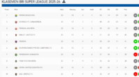 Klasemen Super League: Persib Bandung Masih di Puncak Klasemen Sementara